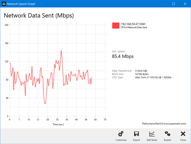 ASUS RT-AX82U - wireless transfer using the Wi-Fi 4 standard