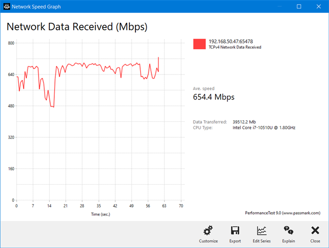 ASUS RT-AX82U - wireless transfer using the Wi-Fi 5 standard