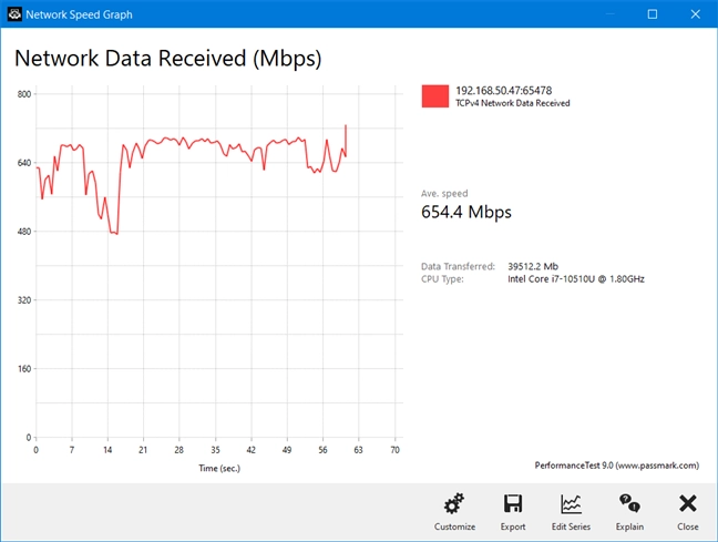 ASUS RT-AX82U - wireless transfer using the Wi-Fi 5 standard