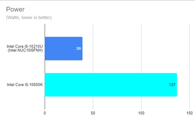 Intel NUC10i5FNH - CPU power consumption