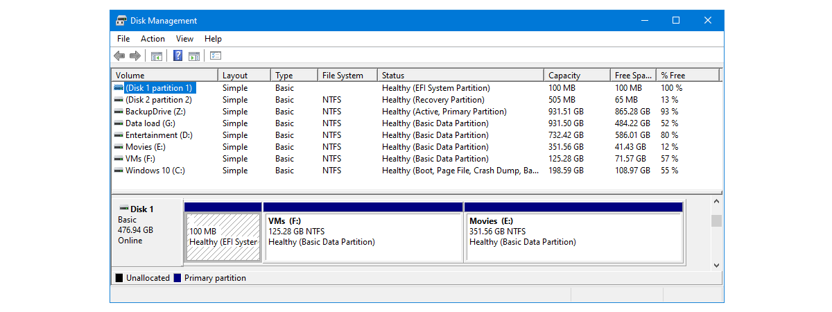 7 things you can do with the Disk Management tool, in Windows
