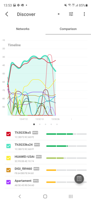 The Timeline displays how the signal strength evolves for each Wi-Fi