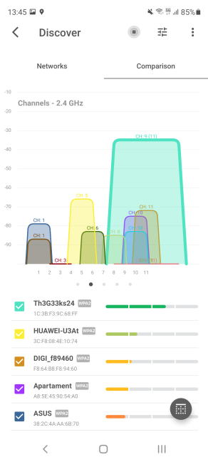 See how the 2.4 GHz band is used