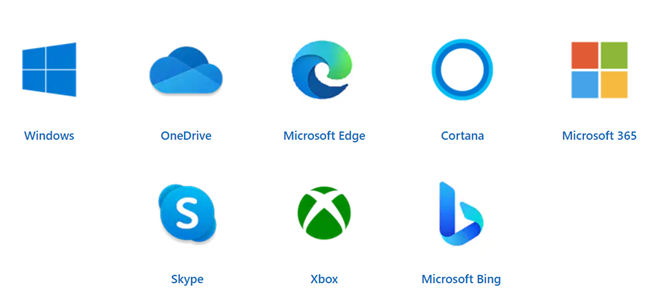 Devices, websites, and services available with a Microsoft account
