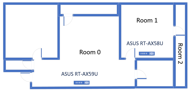 The apartment in which I've tested ASUS AiMesh