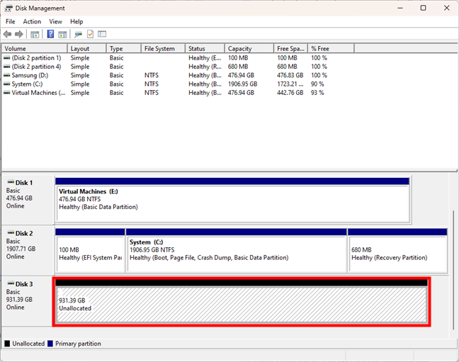 A drive with no partitions: The space is Unallocated