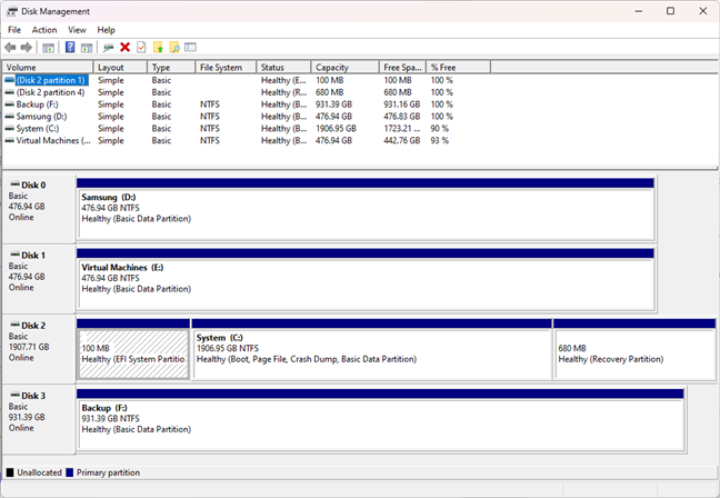 Several drives and partitions on a Windows computer