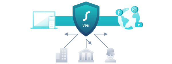 VPN