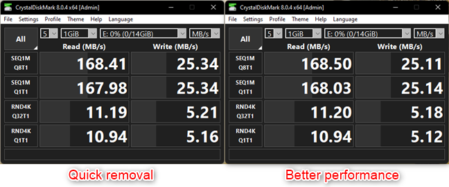 Benchmarking a USB memory stick: Quick removal vs. Better performance