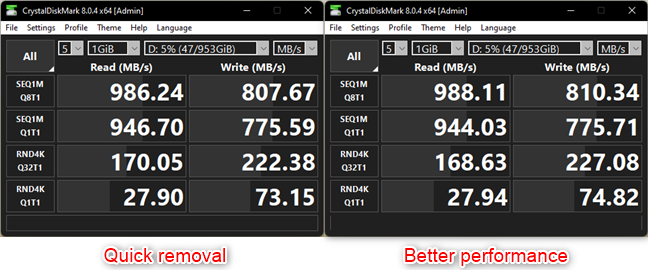 Benchmarking a USB SSD: Quick removal vs. Better performance