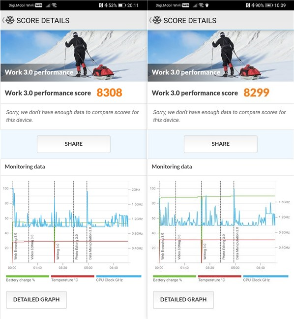 PCMark Work 3.0 performance scores