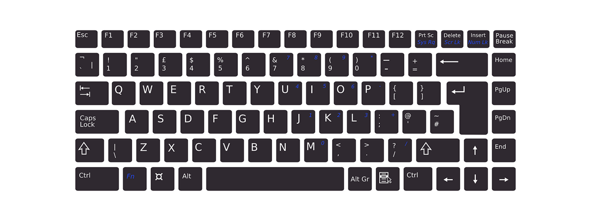 What are the F1, F2, F3 to F12 keyboard keys used for?