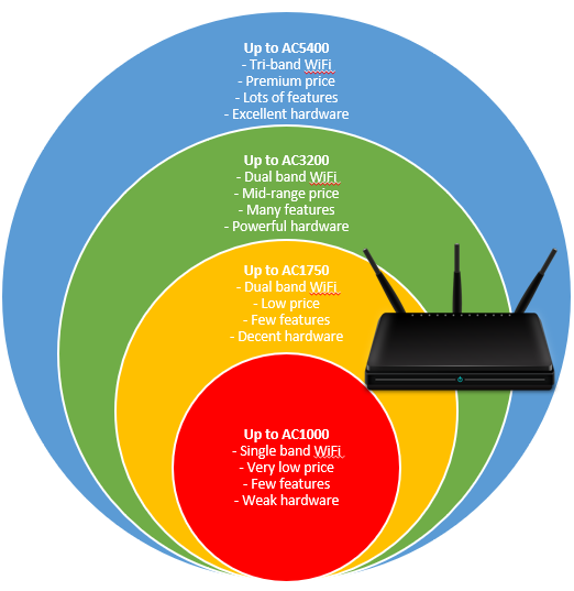 What AC naming conventions tell about wireless routers