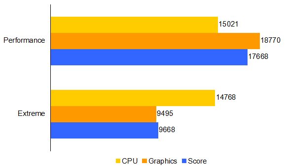 Acer, Aspire V Nitro, VN7-592G, Black Edition, review, laptop, gaming, performance