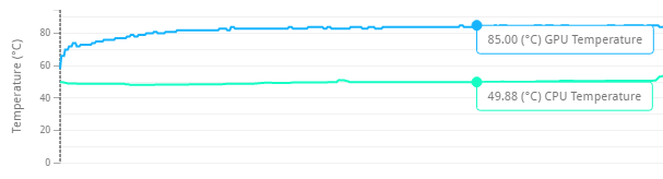 Temperature readings in 3DMark Time Spy Stress Test