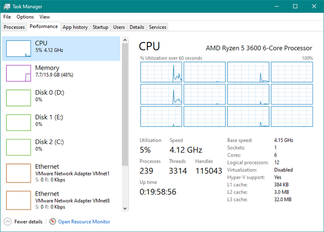 The AMD Ryzen 5 3600 overclocked at 4.15 GHz