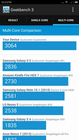 Android, Benchmark, apps, Geekbench 3