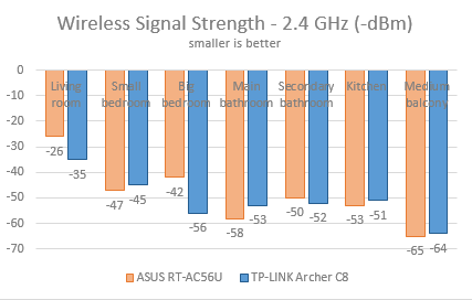 TP-LINK, AC1750, Wireless, Dual Band ,Gigabit, Router, Archer C8, review