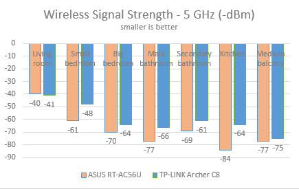 TP-LINK, AC1750, Wireless, Dual Band ,Gigabit, Router, Archer C8, review