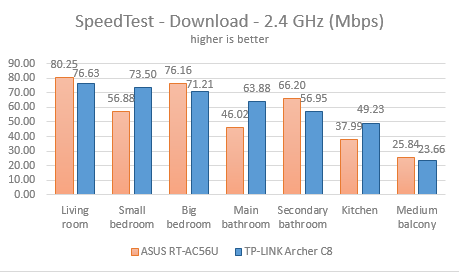 TP-LINK, AC1750, Wireless, Dual Band ,Gigabit, Router, Archer C8, review