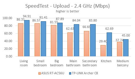 TP-LINK, AC1750, Wireless, Dual Band ,Gigabit, Router, Archer C8, review