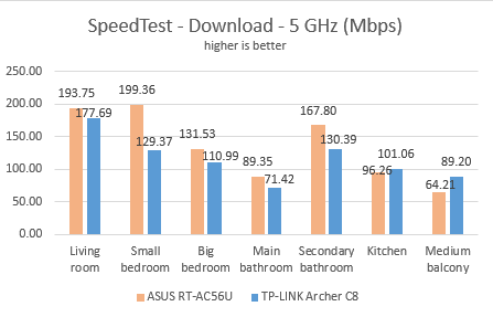 TP-LINK, AC1750, Wireless, Dual Band ,Gigabit, Router, Archer C8, review