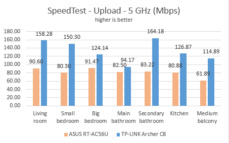 TP-LINK, AC1750, Wireless, Dual Band ,Gigabit, Router, Archer C8, review