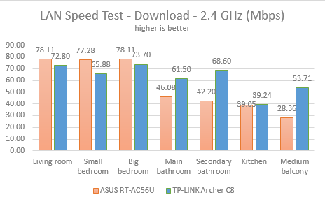 TP-LINK, AC1750, Wireless, Dual Band ,Gigabit, Router, Archer C8, review