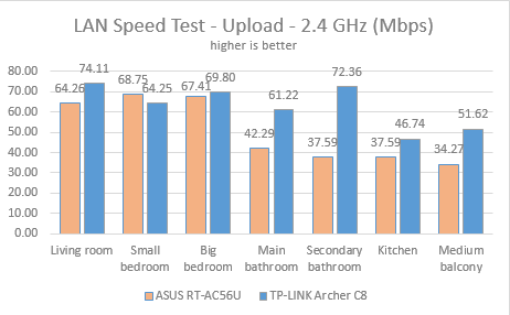 TP-LINK, AC1750, Wireless, Dual Band ,Gigabit, Router, Archer C8, review