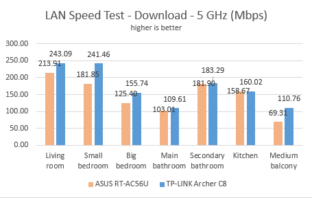 TP-LINK, AC1750, Wireless, Dual Band ,Gigabit, Router, Archer C8, review