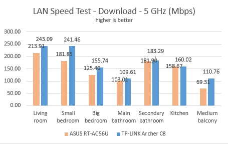 TP-LINK, AC1750, Wireless, Dual Band ,Gigabit, Router, Archer C8, review