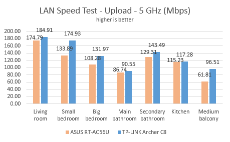 TP-LINK, AC1750, Wireless, Dual Band ,Gigabit, Router, Archer C8, review