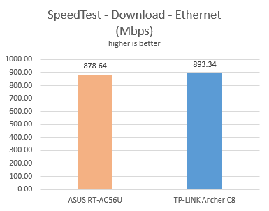 TP-LINK, AC1750, Wireless, Dual Band ,Gigabit, Router, Archer C8, review