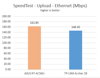 TP-LINK, AC1750, Wireless, Dual Band ,Gigabit, Router, Archer C8, review