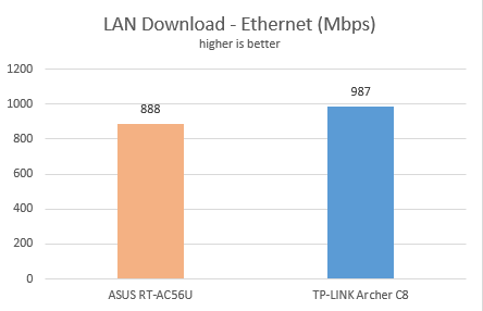 TP-LINK, AC1750, Wireless, Dual Band ,Gigabit, Router, Archer C8, review