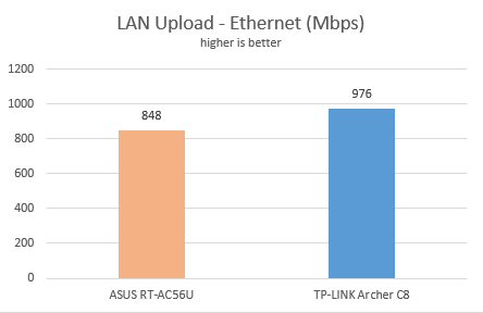 TP-LINK, AC1750, Wireless, Dual Band ,Gigabit, Router, Archer C8, review