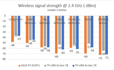 TP-LINK, AC1900, Wireless, Dual Band ,Gigabit, Router, Archer C9, review