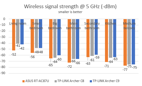 TP-LINK, AC1900, Wireless, Dual Band ,Gigabit, Router, Archer C9, review