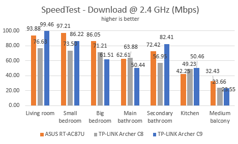 TP-LINK, AC1900, Wireless, Dual Band ,Gigabit, Router, Archer C9, review