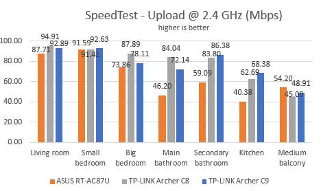 TP-LINK, AC1900, Wireless, Dual Band ,Gigabit, Router, Archer C9, review