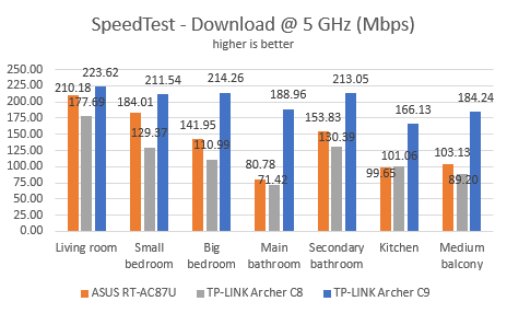 TP-LINK, AC1900, Wireless, Dual Band ,Gigabit, Router, Archer C9, review