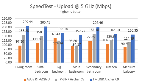 TP-LINK, AC1900, Wireless, Dual Band ,Gigabit, Router, Archer C9, review