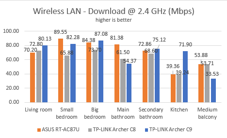 TP-LINK, AC1900, Wireless, Dual Band ,Gigabit, Router, Archer C9, review