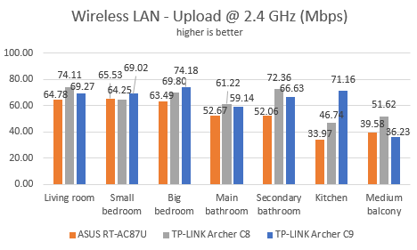 TP-LINK, AC1900, Wireless, Dual Band ,Gigabit, Router, Archer C9, review