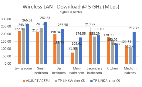 TP-LINK, AC1900, Wireless, Dual Band ,Gigabit, Router, Archer C9, review