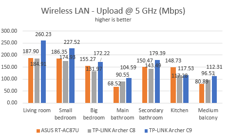 TP-LINK, AC1900, Wireless, Dual Band ,Gigabit, Router, Archer C9, review