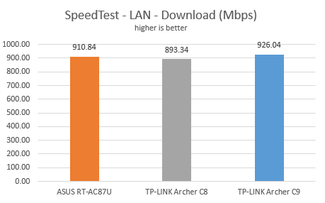 TP-LINK, AC1900, Wireless, Dual Band ,Gigabit, Router, Archer C9, review