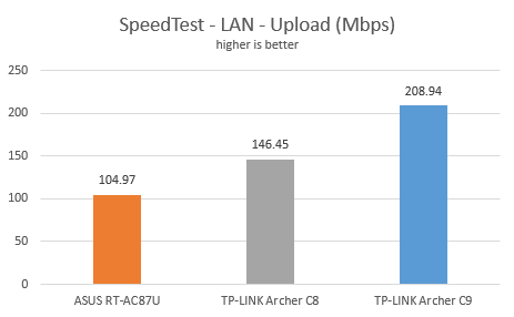 TP-LINK, AC1900, Wireless, Dual Band ,Gigabit, Router, Archer C9, review