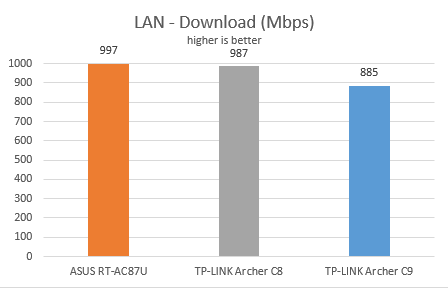 TP-LINK, AC1900, Wireless, Dual Band ,Gigabit, Router, Archer C9, review