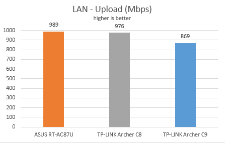 TP-LINK, AC1900, Wireless, Dual Band ,Gigabit, Router, Archer C9, review